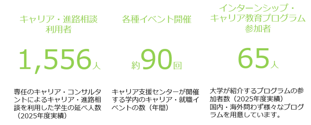 夢の実現に向かって。
