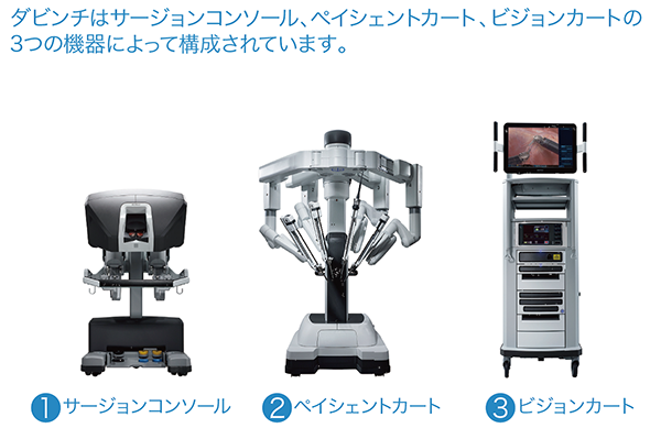 当院で導入している「ダ・ヴィンチ（Xi）システム」について