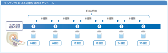 ノバルティス社資材より抜粋