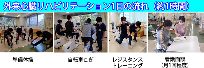 準備体操、自転車こぎ、レジスタンストレーニング、看護面談（月1回程度）