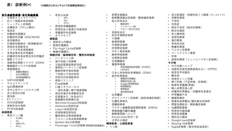 総合診療科の診断例