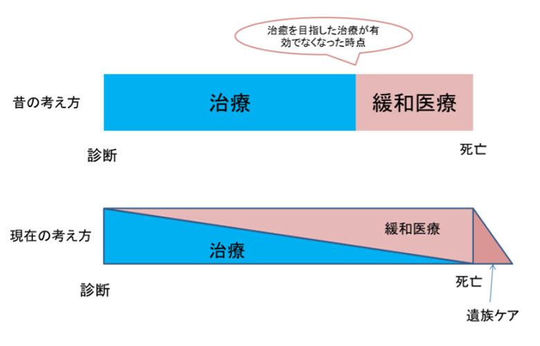 考え方グラフ