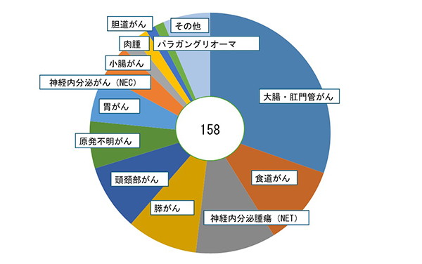 図1