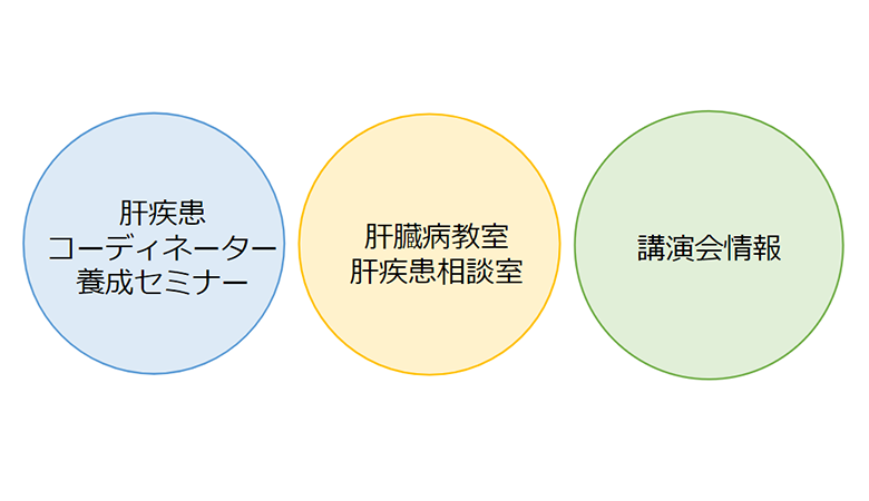 取り組みの図