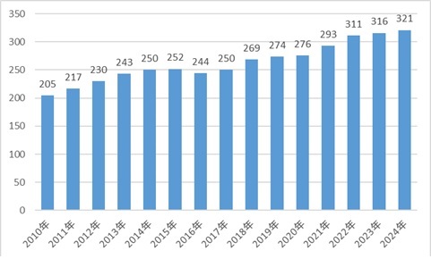 令和5年度HIV診療チームの実績の棒グラフ