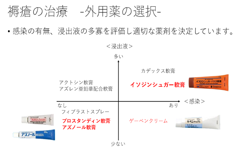 勉強会（e-learning）のスライドの一例