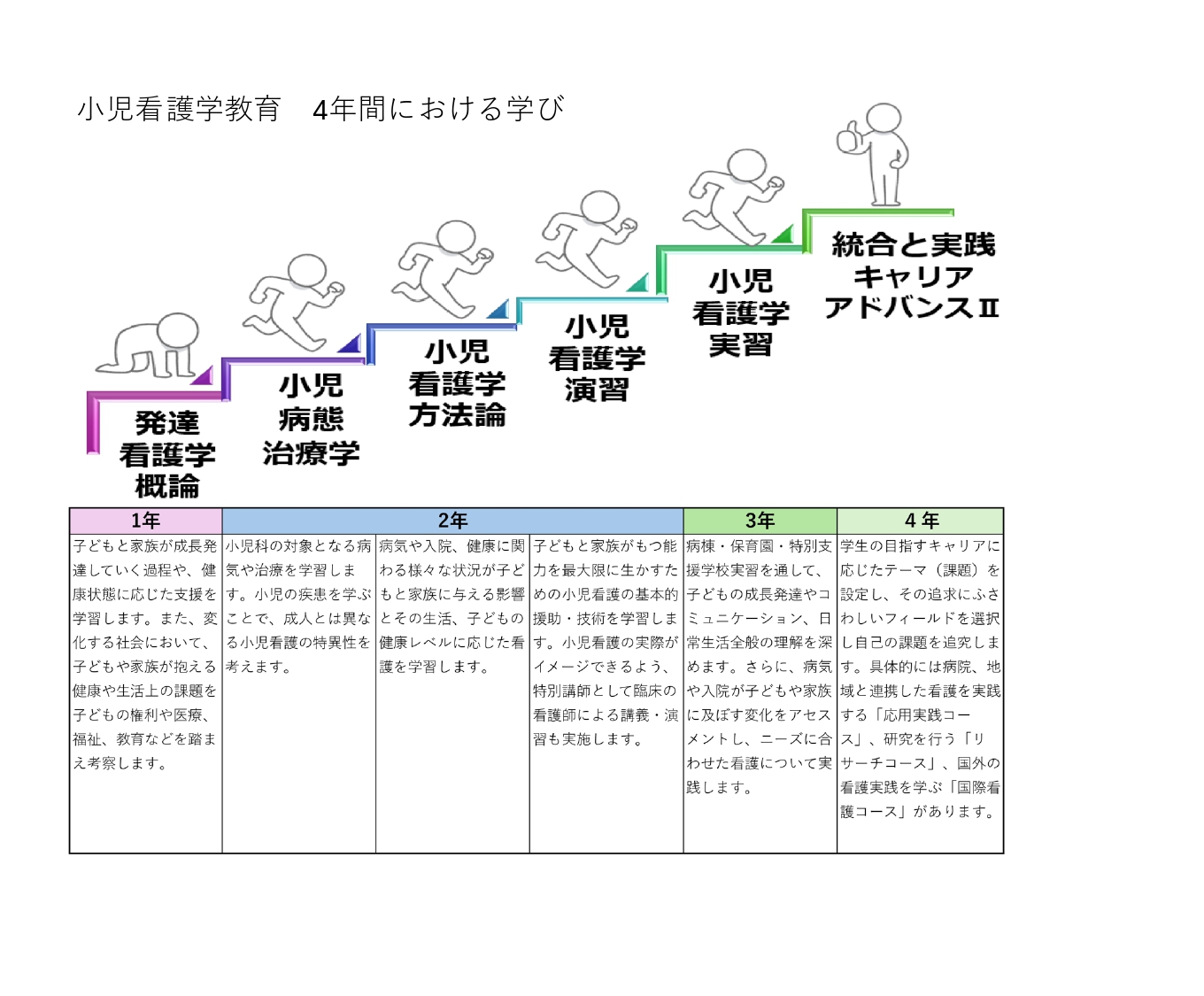 小児看護学 | 医学部看護学科・医学研究科看護学専攻