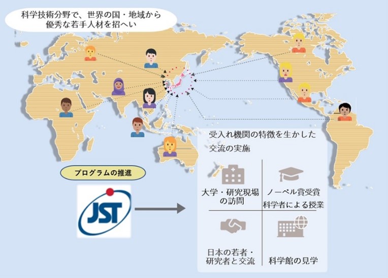 さくらサイエンスプログラム概要図