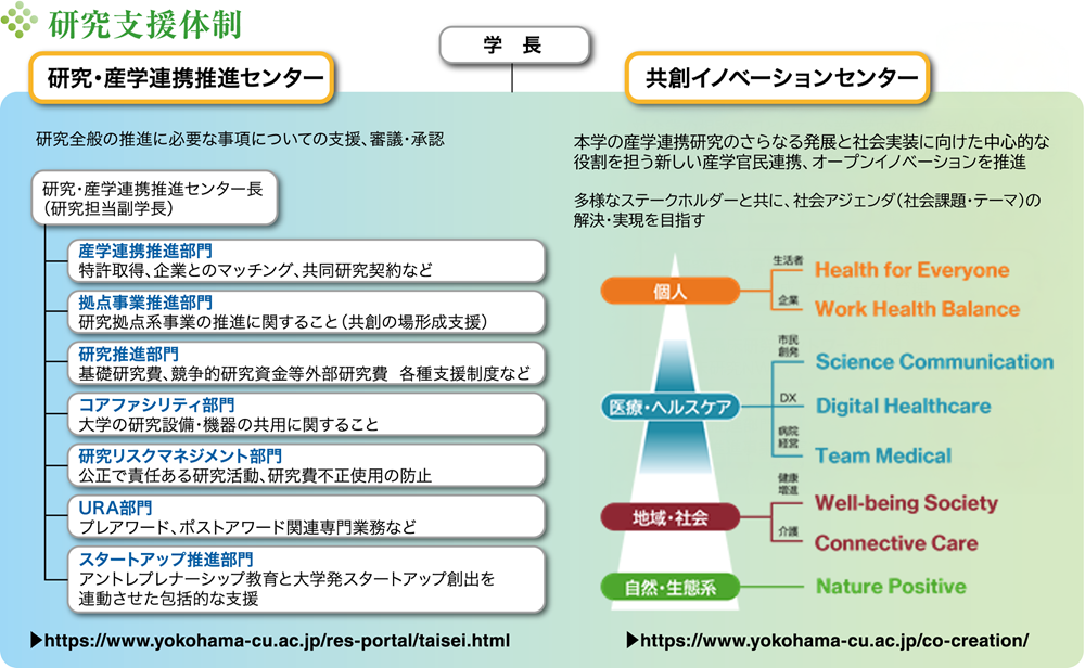 研究支援体制図