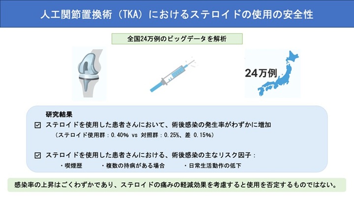 医学教育資料・臨床資料・研究材料 人工膝関節（TKA）
