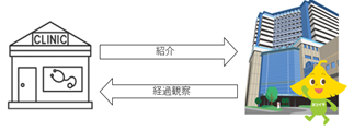 膵臓がん早期診断プロジェクトについて