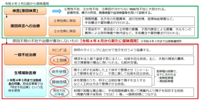 原因検索のための諸検査の内容