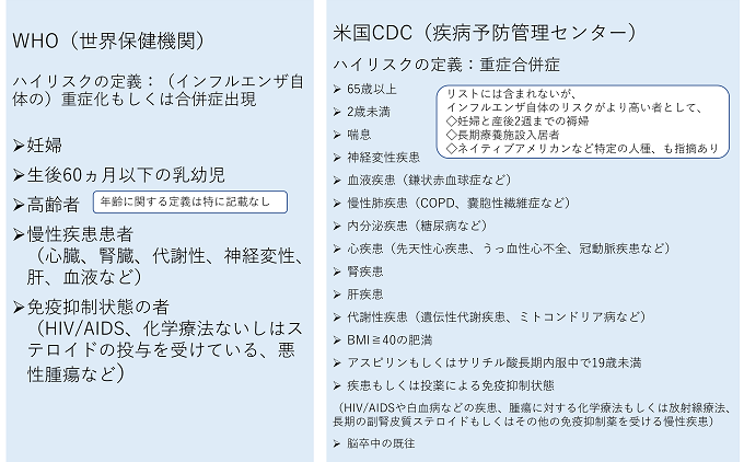 インフルエンザのハイリスク患者の定義と対象