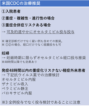 米国CDCの治療推奨