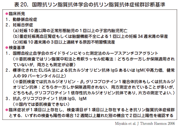 表20 国際抗リン脂質抗体学会の抗リン脂質抗体症候群診断基準